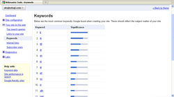 Snapshot of Google Webmaster Tools for AhaJindagi.com